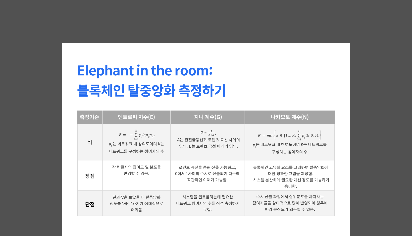 코빗 리서치 | 코빗